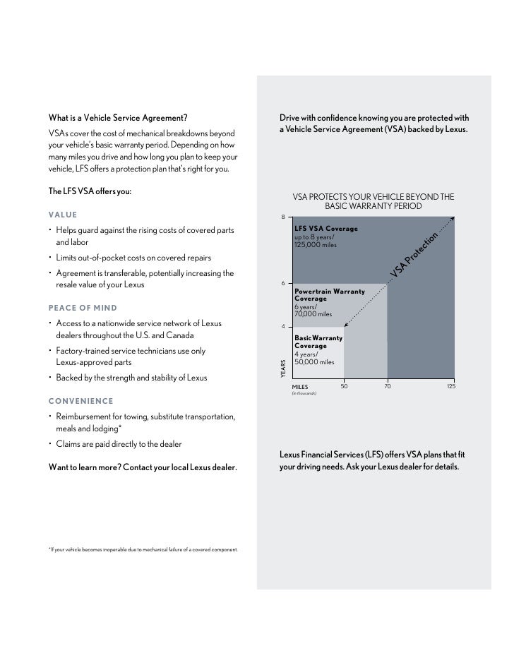 Lexus Warranty Lexus Extra Care