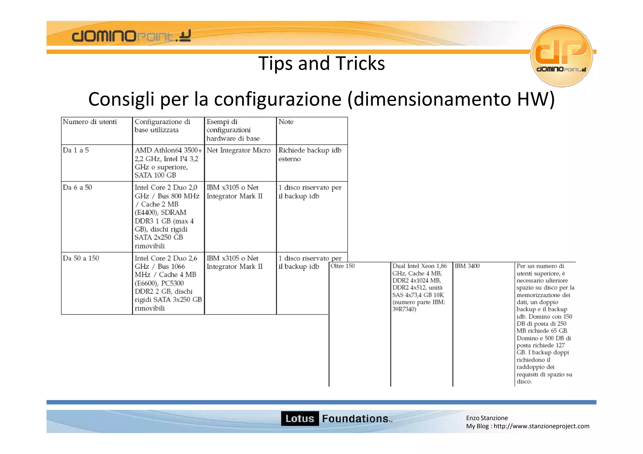 Lotus Foundations Start 1.0 Italian Version