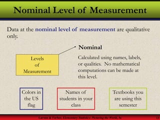 Larson & Farber, Elementary Statistics: Picturing the World, 3e 13
Nominal Level of Measurement
Data at the nominal level of measurement are qualitative
only.
Levels
of
Measurement
Nominal
Calculated using names, labels,
or qualities. No mathematical
computations can be made at
this level.
Colors in
the US
flag
Names of
students in your
class
Textbooks you
are using this
semester
 