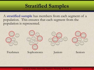 Larson & Farber, Elementary Statistics: Picturing the World, 3e 21
Stratified Samples
A stratified sample has members from each segment of a
population. This ensures that each segment from the
population is represented.
Freshmen Sophomores Juniors Seniors
 