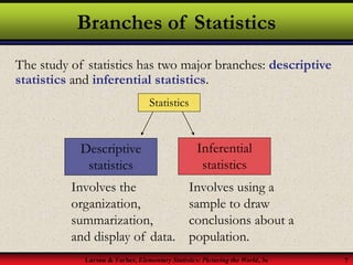 Larson & Farber, Elementary Statistics: Picturing the World, 3e 7
Branches of Statistics
The study of statistics has two major branches: descriptive
statistics and inferential statistics.
Statistics
Descriptive
statistics
Inferential
statistics
Involves the
organization,
summarization,
and display of data.
Involves using a
sample to draw
conclusions about a
population.
 