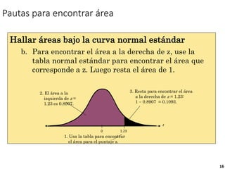 16
Pautas para encontrar área
Hallar áreas bajo la curva normal estándar
b. Para encontrar el área a la derecha de z, use la
tabla normal estándar para encontrar el área que
corresponde a z. Luego resta el área de 1.
3. Resta para encontrar el área
a la derecha de z = 1.23:
1  0.8907 = 0.1093.
1. Usa la tabla para encontrar
el área para el puntaje z.
2. El área a la
izquierda de z =
1.23 es 0.8907.
1.23
0
z
 