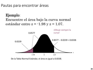 20
Pautas para encontrar áreas
Ejemplo:
Encuentre el área bajo la curva normal
estándar entre z = -1.98 y z = 1.07.
De la Tabla Normal Estándar, el área es igual a 0.8338.
¡Dibuje siempre la
curva!
0.8577  0.0239 = 0.8338
0.8577
0.0239
1.07
0
z
1.98
 