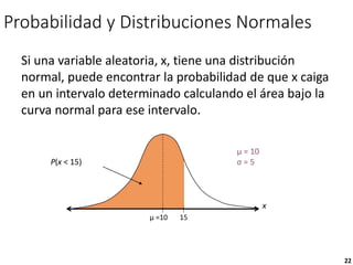 22
Probabilidad y Distribuciones Normales
Si una variable aleatoria, x, tiene una distribución
normal, puede encontrar la probabilidad de que x caiga
en un intervalo determinado calculando el área bajo la
curva normal para ese intervalo.
P(x < 15)
μ = 10
σ = 5
15
μ =10
x
 