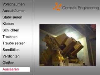 Vorschäumen
Ausschäumen
Stabilisieren
Kleben
Schlichten
Trocknen
Traube setzen
Sandfüllen
Verdichten
Gießen
Ausleeren
 