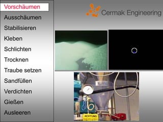 Vorschäumen
Ausschäumen
Stabilisieren
Kleben
Schlichten
Trocknen
Traube setzen
Sandfüllen
Verdichten
Gießen
Ausleeren
 