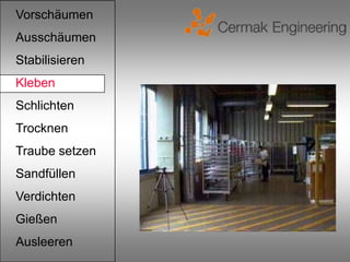 Vorschäumen
Ausschäumen
Stabilisieren
Kleben
Schlichten
Trocknen
Traube setzen
Sandfüllen
Verdichten
Gießen
Ausleeren
 