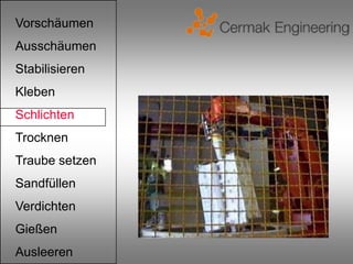 Vorschäumen
Ausschäumen
Stabilisieren
Kleben
Schlichten
Trocknen
Traube setzen
Sandfüllen
Verdichten
Gießen
Ausleeren
 