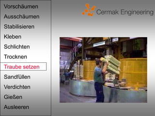 Vorschäumen
Ausschäumen
Stabilisieren
Kleben
Schlichten
Trocknen
Traube setzen
Sandfüllen
Verdichten
Gießen
Ausleeren
 