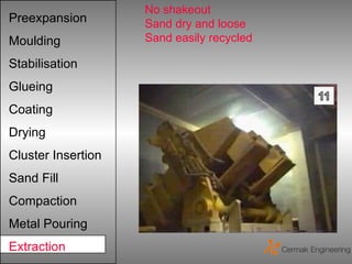 No shakeout
Preexpansion        Sand dry and loose
Moulding            Sand easily recycled

Stabilisation
Glueing
Coating
Drying
Cluster Insertion
Sand Fill
Compaction
Metal Pouring
Extraction
 