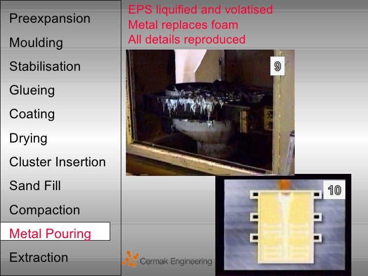 Lost Foam Process Steps