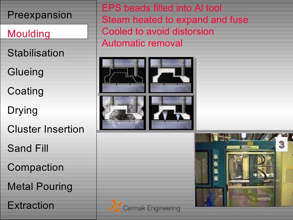 Lost Foam Process Steps