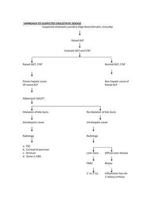 Liver function tests | PDF