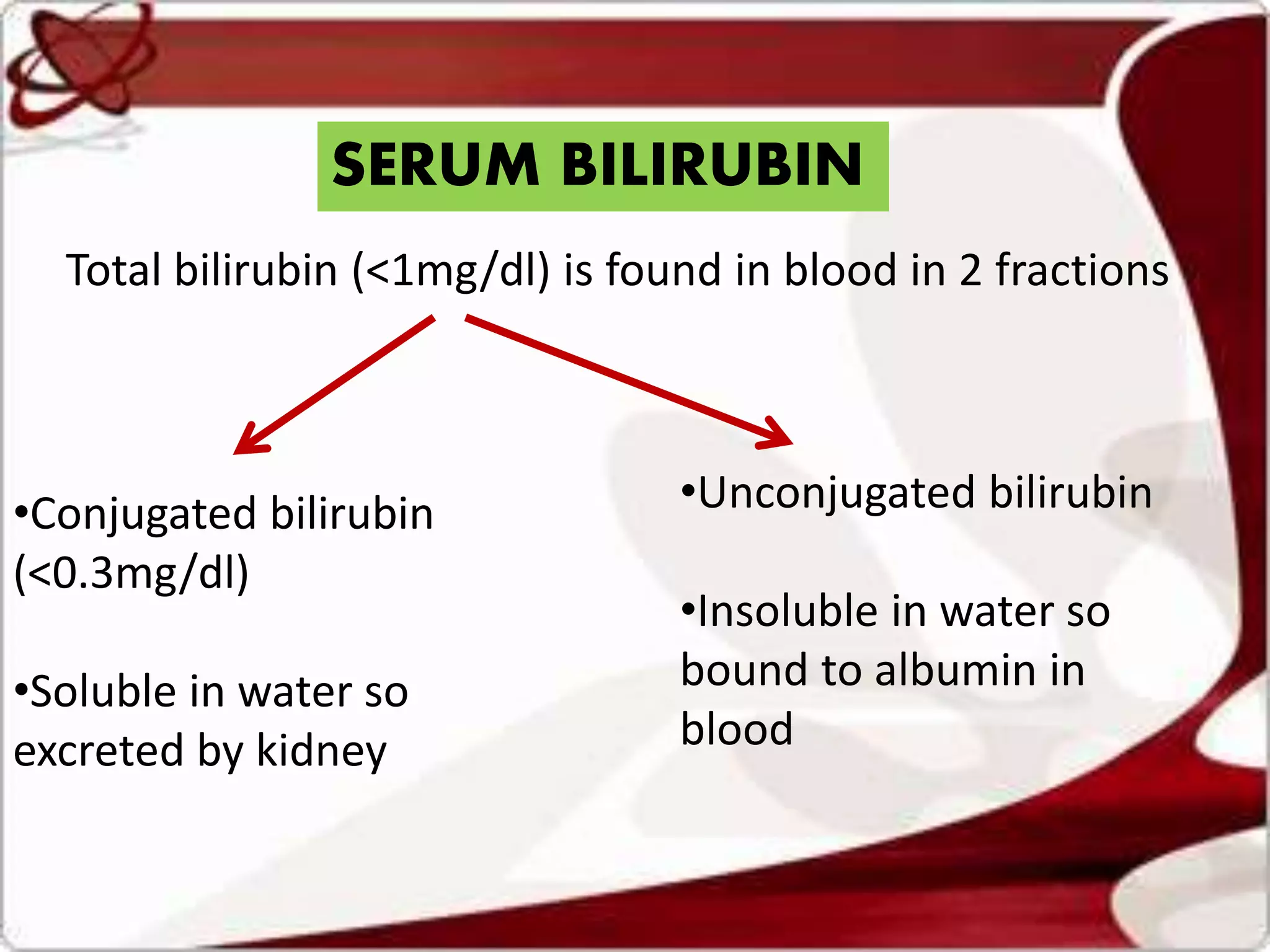 SERUM BILIRUBIN
Total bilirubin (<1mg/dl) is found in blood in 2 fractions
•Conjugated bilirubin
(<0.3mg/dl)
•Soluble in water so
excreted by kidney
•Unconjugated bilirubin
•Insoluble in water so
bound to albumin in
blood
 