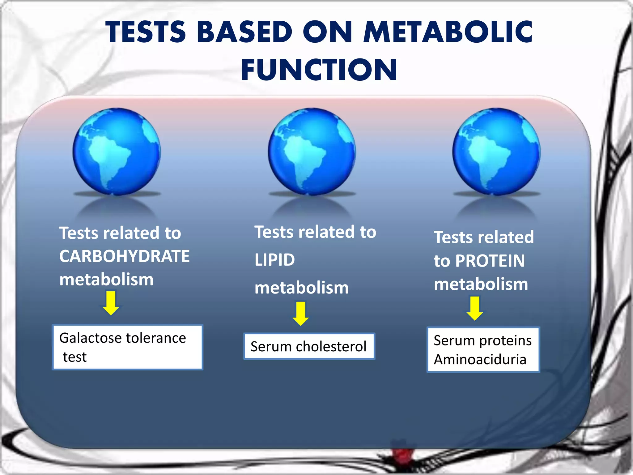Tests related to
CARBOHYDRATE
metabolism
Tests related to
LIPID
metabolism
Tests related
to PROTEIN
metabolism
Galactose tolerance
test
Serum cholesterol Serum proteins
Aminoaciduria
TESTS BASED ON METABOLIC
FUNCTION
 