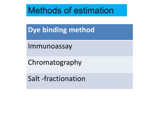 Dye binding method
Immunoassay
Chromatography
Salt -fractionation
Methods of estimation
 