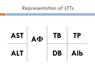 LFT Review | PPT