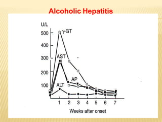 Alcoholic Hepatitis
 