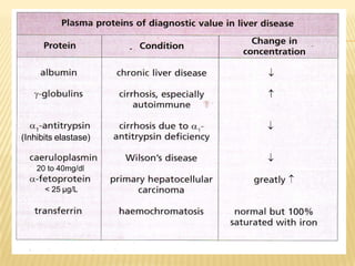 (Inhibits elastase)
20 to 40mg/dl
< 25 μg/L
 