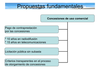Propuestas fundamentales Concesiones de uso comercial Pago de contraprestación  por las concesiones * 10 años en radiodifusión * 15 años en telecomunicaciones Licitación pública sin subasta Criterios transparentes en el proceso  de otorgamiento de concesiones 
