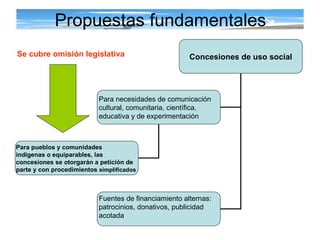 Propuestas fundamentales Se cubre omisión legislativa Concesiones de uso social Para necesidades de comunicación  cultural, comunitaria, científica,  educativa y de experimentación   Fuentes de financiamiento alternas:  patrocinios, donativos, publicidad  acotada Para pueblos y comunidades  indígenas o equiparables, las  concesiones se otorgarán a petición de  parte y con procedimientos  simplificados   