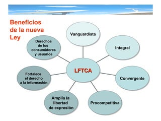 Beneficios de la nueva Ley Derechos de los  consumidores y usuarios Fortalece  el derecho a la información Amplía la  libertad  de expresión Procompetitiva Convergente Integral Vanguardista LFTCA 
