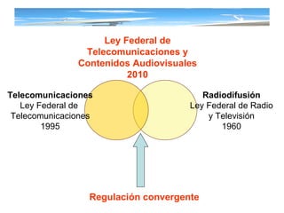 Regulación convergente Ley Federal de Telecomunicaciones y Contenidos Audiovisuales 2010 Radiodifusión Ley Federal de Radio y Televisión 1960 Telecomunicaciones Ley Federal de  Telecomunicaciones 1995 