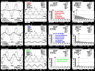So bleibt am Ende eine Frage im Raum:
Warum kann man diese Technik nicht in einen DesktopPC einbauen?
Energie ist wohl immer noch viel zu billig:
Die Verfügbarkeit von Strom aus dem Akkumulator ist ein
Grund zum Sparen – der Strompreis offenbar nicht.
Mehr:
www.technologieforumkupfer.de/anwendungen/e-energie/strom/edv

 