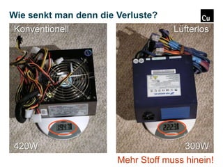 Wie senkt man denn die Verluste?
Konventionell

420W

Lüfterlos

300W
Mehr Stoff muss hinein!

 
