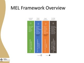 Livestock and Fish theory of change approach