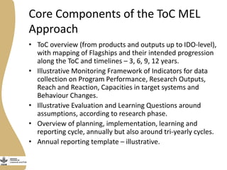Livestock and Fish theory of change approach