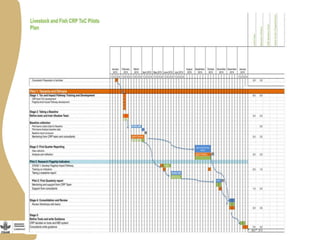 Livestock and Fish theory of change approach
