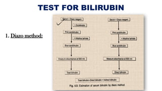 TEST FOR BILIRUBIN
1. Diazo method:
 