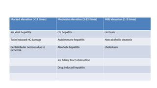Marked elevation (>15 times) Moderate elevation (5-15 times) Mild elevation (1-3 times)
a/c viral hepatitis c/c hepatitis cirrhosis
Toxin induced HC damage Autoimmune hepatitis Non alcoholic steatosis
Centrilobular necrosis due to
ischemia.
Alcoholic hepatitis cholestasis
a/c biliary tract obstruction
Drug induced hepatitis
 