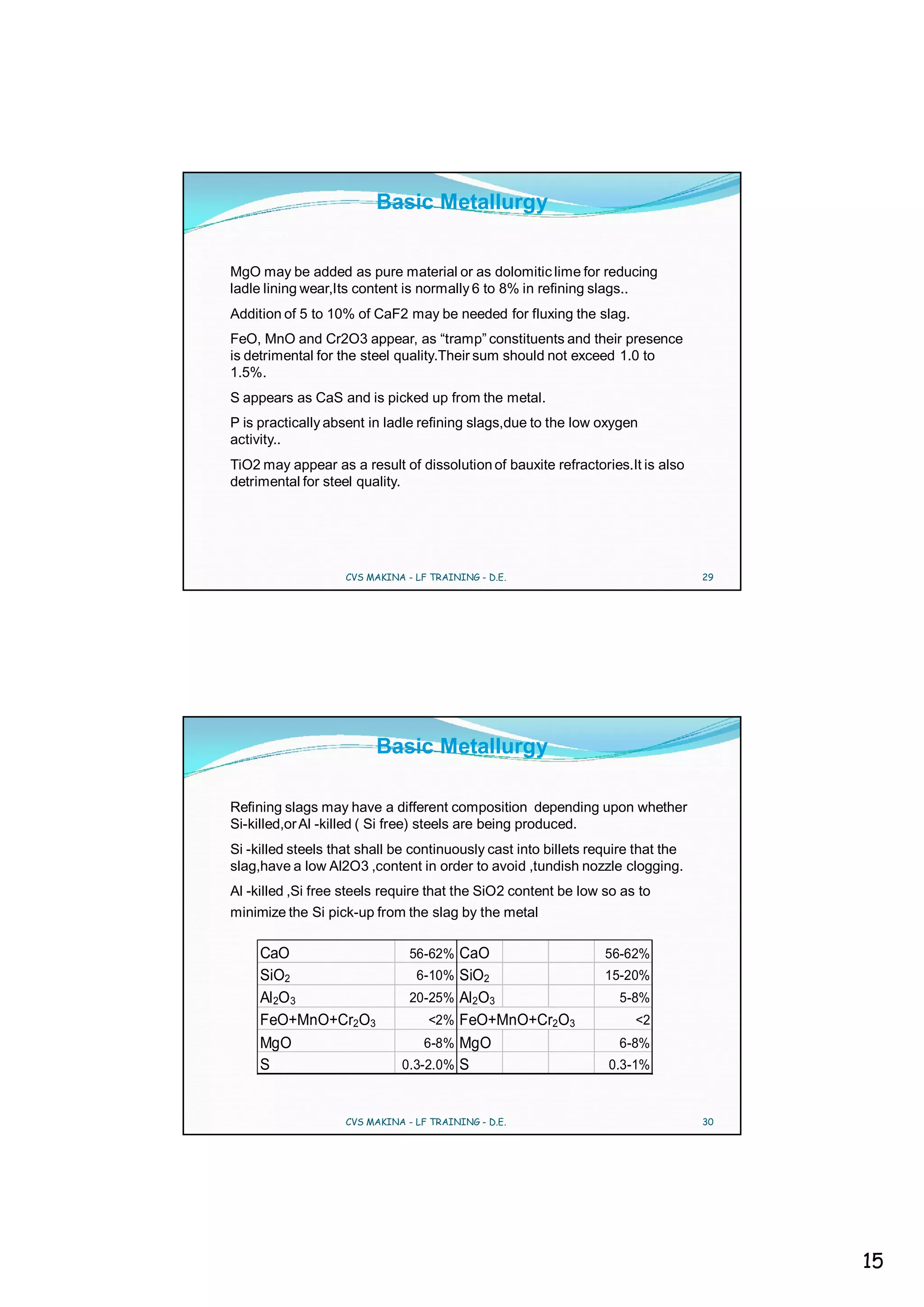 Basic Metallurgy


MgO may be added as pure material or as dolomitic lime for reducing
ladle lining wear,Its content is normally 6 to 8% in refining slags..
Addition of 5 to 10% of CaF2 may be needed for fluxing the slag.
FeO, MnO and Cr2O3 appear, as “tramp” constituents and their presence
is detrimental for the steel quality.Their sum should not exceed 1.0 to
1.5%.
S appears as CaS and is picked up from the metal.
P is practically absent in ladle refining slags,due to the low oxygen
activity..
TiO2 may appear as a result of dissolution of bauxite refractories.It is also
detrimental for steel quality.




                    CVS MAKINA - LF TRAINING - D.E.                               29




                         Basic Metallurgy

Refining slags may have a different composition depending upon whether
Si-killed,or Al -killed ( Si free) steels are being produced.
Si -killed steels that shall be continuously cast into billets require that the
slag,have a low Al2O3 ,content in order to avoid ,tundish nozzle clogging.
Al -killed ,Si free steels require that the SiO2 content be low so as to
minimize the Si pick-up from the slag by the metal

     CaO                        56-62% CaO                       56-62%
     SiO2                        6-10% SiO2                      15-20%
     Al2O 3                     20-25% Al 2O3                      5-8%
     FeO+MnO+Cr2O3                 <2% FeO+MnO+Cr2O3                  <2
     MgO                           6-8% MgO                        6-8%
     S                        0.3-2.0% S                          0.3-1%



                    CVS MAKINA - LF TRAINING - D.E.                               30




                                                                                       15
 