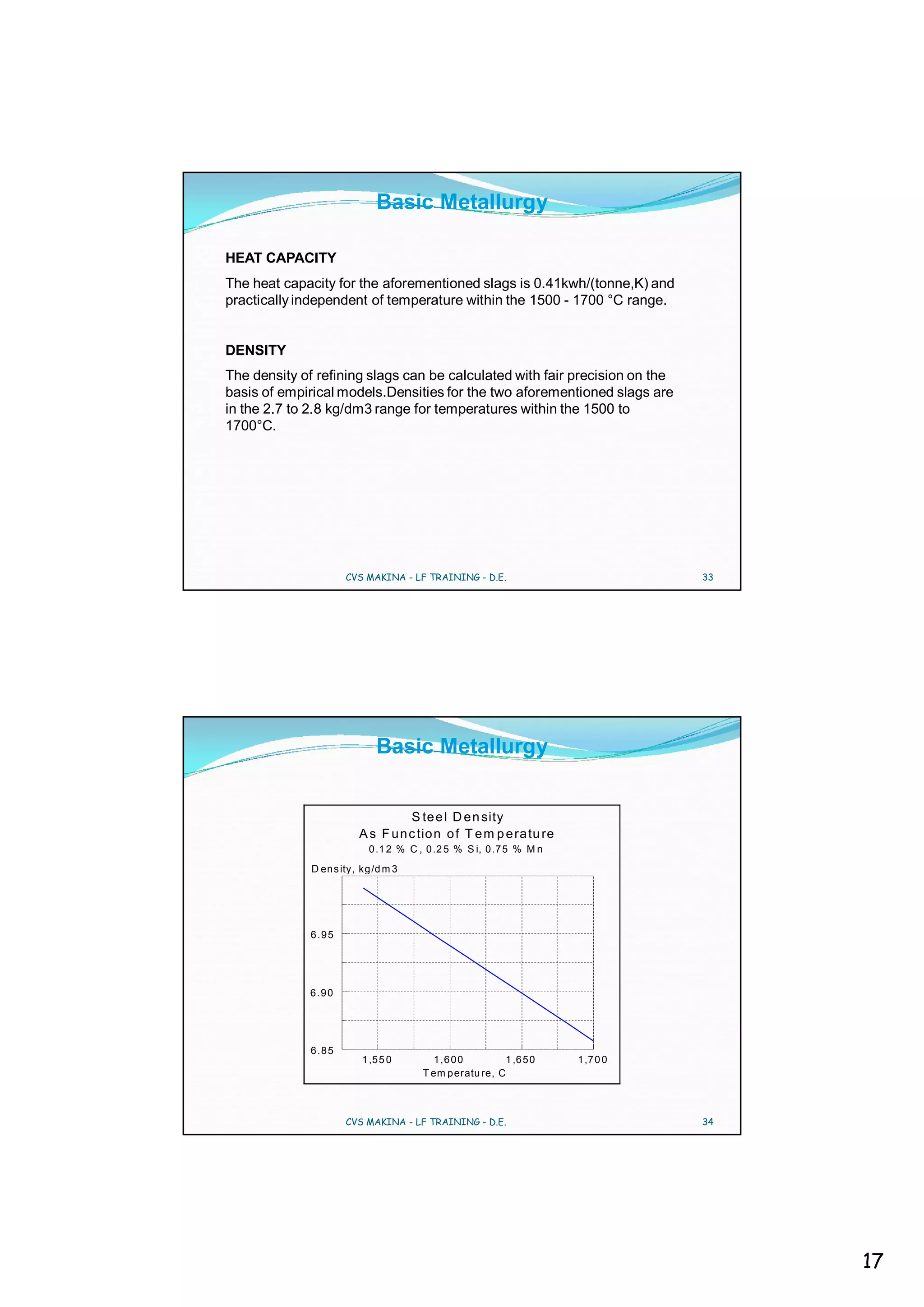 Basic Metallurgy

HEAT CAPACITY
The heat capacity for the aforementioned slags is 0.41kwh/(tonne,K) and
practically independent of temperature within the 1500 - 1700 °C range.


DENSITY
The density of refining slags can be calculated with fair precision on the
basis of empirical models.Densities for the two aforementioned slags are
in the 2.7 to 2.8 kg/dm3 range for temperatures within the 1500 to
1700°C.




                       CVS MAKINA - LF TRAINING - D.E.                           33




                             Basic Metallurgy


                                   S te e l D e n sity
                         A s F u n c tio n o f T e m p e ra tu re
                            0 .1 2 % C , 0 .2 5 % S i, 0 .7 5 % M n
              D en s ity, kg /d m 3




              6 .9 5




              6 .9 0




              6 .8 5
                          1 ,5 5 0        1 ,6 0 0        1 ,6 5 0    1 ,7 0 0
                                        T em p eratu re, C



                       CVS MAKINA - LF TRAINING - D.E.                           34




                                                                                      17
 