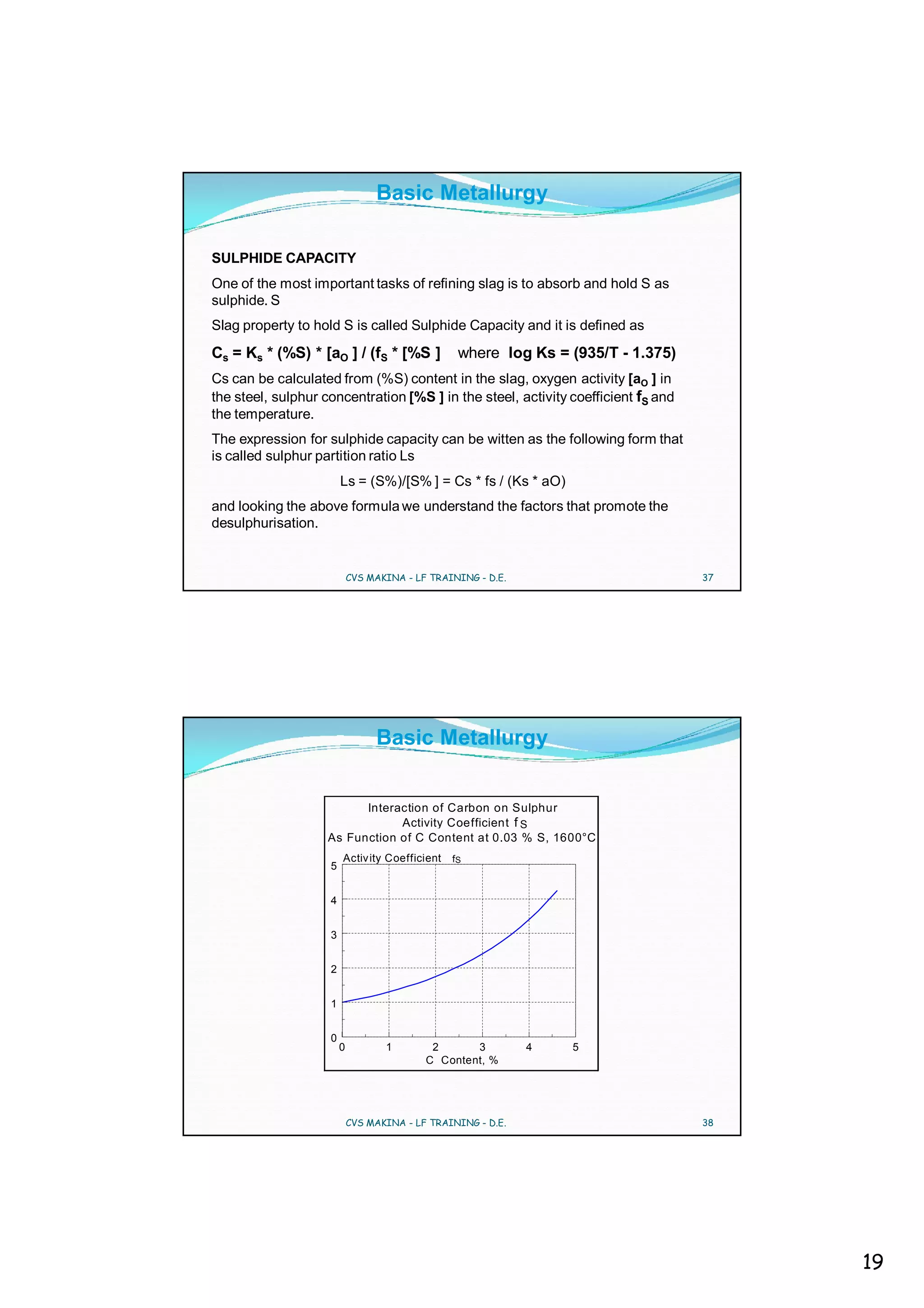 Basic Metallurgy

SULPHIDE CAPACITY
One of the most important tasks of refining slag is to absorb and hold S as
sulphide. S
Slag property to hold S is called Sulphide Capacity and it is defined as
Cs = Ks * (%S) * [aO ] / (fS * [%S ]             where log Ks = (935/T - 1.375)
Cs can be calculated from (%S) content in the slag, oxygen activity [aO ] in
the steel, sulphur concentration [%S ] in the steel, activity coefficient fS and
the temperature.
The expression for sulphide capacity can be witten as the following form that
is called sulphur partition ratio Ls
                        Ls = (S%)/[S% ] = Cs * fs / (Ks * aO)
and looking the above formula we understand the factors that promote the
desulphurisation.


                            CVS MAKINA - LF TRAINING - D.E.                        37




                                 Basic Metallurgy


                          Interaction of Carbon on Sulphur
                                Activity Coefficient f S
                    As Function of C Content at 0.03 % S, 1600°C
                        Activ ity Coefficient   fS
                    5


                    4


                    3


                    2


                    1


                    0
                        0          1        2      3          4   5
                                           C Content, %




                            CVS MAKINA - LF TRAINING - D.E.                        38




                                                                                        19
 