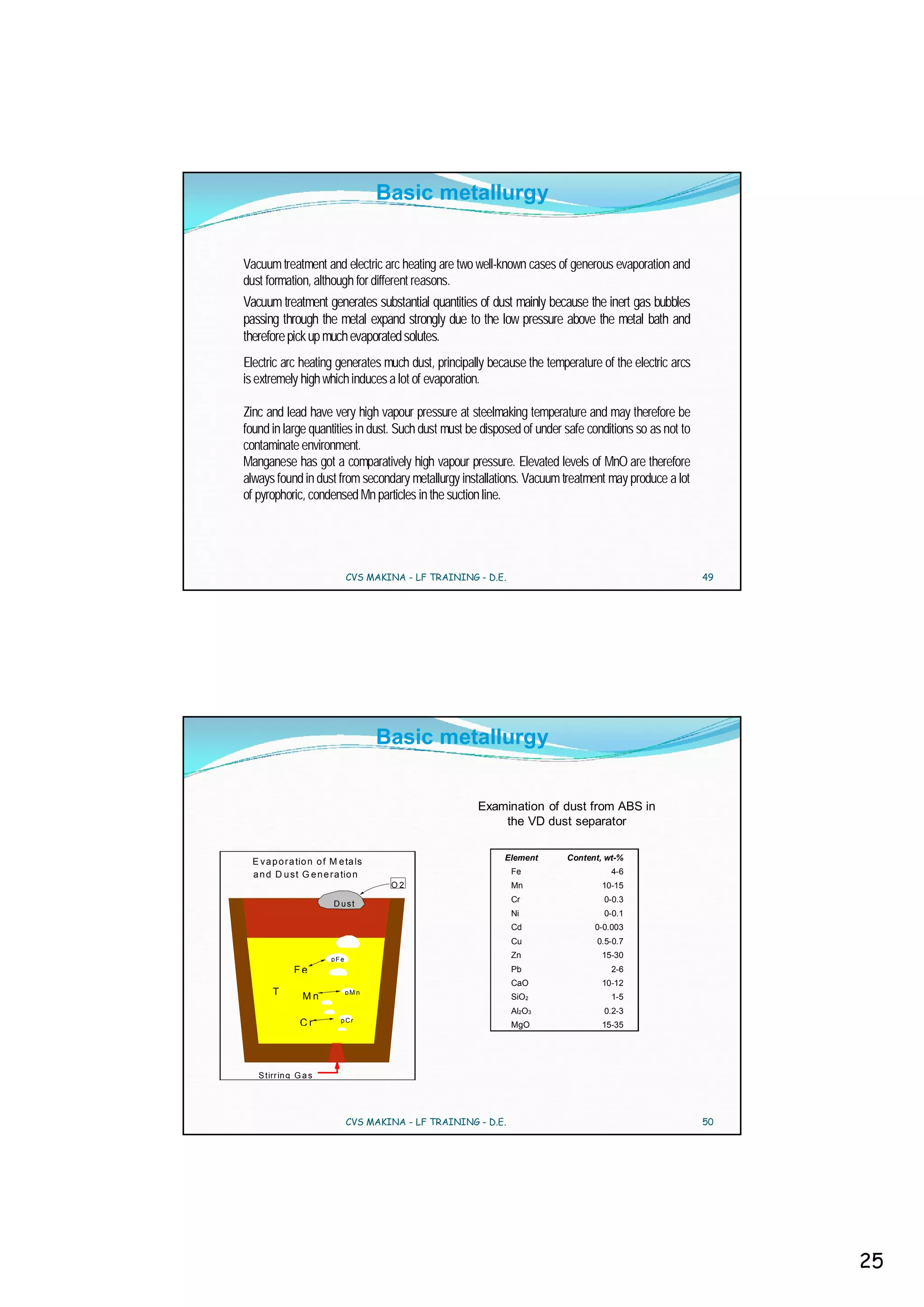 Basic metallurgy


Vacuum treatment and electric arc heating are two well-known cases of generous evaporation and
dust formation, although for different reasons.
Vacuum treatment generates substantial quantities of dust mainly because the inert gas bubbles
passing through the metal expand strongly due to the low pressure above the metal bath and
therefore pick up much evaporated solutes.
Electric arc heating generates much dust, principally because the temperature of the electric arcs
is extremely high which induces a lot of evaporation.

Zinc and lead have very high vapour pressure at steelmaking temperature and may therefore be
found in large quantities in dust. Such dust must be disposed of under safe conditions so as not to
contaminate environment.
Manganese has got a comparatively high vapour pressure. Elevated levels of MnO are therefore
always found in dust from secondary metallurgy installations. Vacuum treatment may produce a lot
of pyrophoric, condensed Mn particles in the suction line.




                               CVS MAKINA - LF TRAINING - D.E.                                        49




                                      Basic metallurgy


                                                        Examination of dust from ABS in
                                                            the VD dust separator


  E v a p o r a tio n o f M e ta ls                          Element     Content, wt-%
  a n d D u s t G e n e r a tio n                                Fe                4-6
                                       O2                        Mn              10-15

                          D ust                                  Cr              0-0.3
                                                                 Ni              0-0.1
                                                                 Cd            0-0.003
                                                                 Cu            0.5-0.7

                         pFe
                                                                 Zn              15-30
              Fe                                                 Pb                2-6
                                                                 CaO             10-12
        T        Mn            pM n
                                                                 SiO2              1-5
                                                                 Al2O3           0.2-3
                            pCr
                Cr                                               MgO             15-35




   S tirr in g G a s




                               CVS MAKINA - LF TRAINING - D.E.                                        50




                                                                                                           25
 