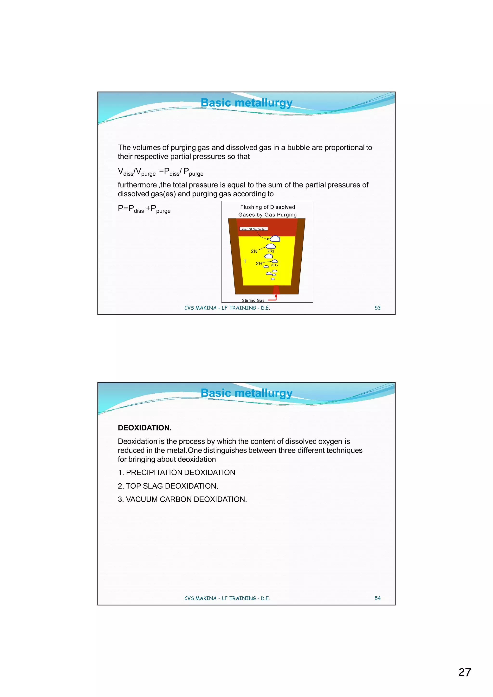 Basic metallurgy


The volumes of purging gas and dissolved gas in a bubble are proportional to
their respective partial pressures so that
Vdiss/Vpurge =Pdiss/ Ppurge
furthermore ,the total pressure is equal to the sum of the partial pressures of
dissolved gas(es) and purging gas according to
P=Pdiss +Ppurge                         Flushing of Dissolved
                                        Gases by G as Purging

                                        Layer Of S urfactant




                                                2N             p N2


                                          T        2H            p H2




                                         Stirring Gas

                     CVS MAKINA - LF TRAINING - D.E.                              53




                          Basic metallurgy

DEOXIDATION.
Deoxidation is the process by which the content of dissolved oxygen is
reduced in the metal.One distinguishes between three different techniques
for bringing about deoxidation
1. PRECIPITATION DEOXIDATION
2. TOP SLAG DEOXIDATION.
3. VACUUM CARBON DEOXIDATION.




                     CVS MAKINA - LF TRAINING - D.E.                              54




                                                                                       27
 