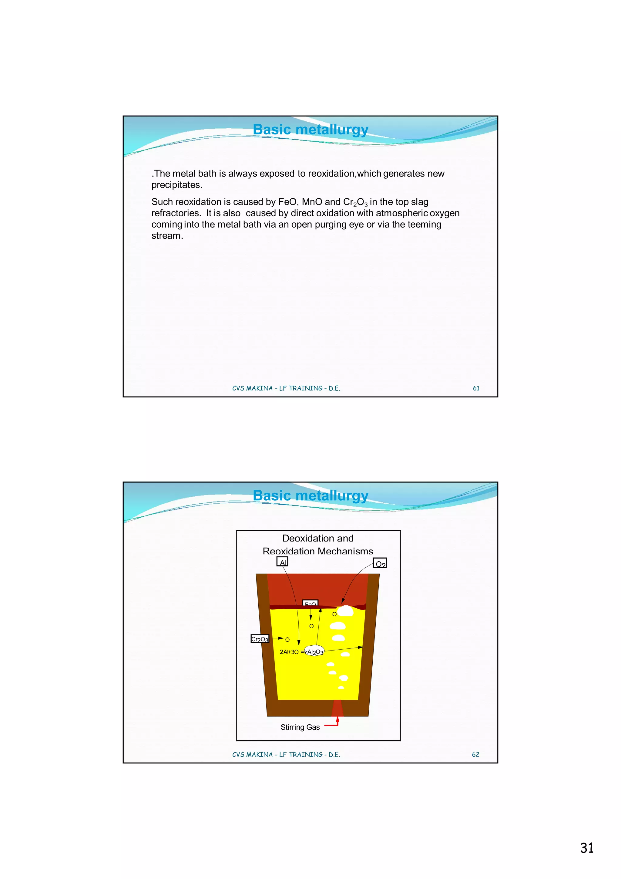 Basic metallurgy

.The metal bath is always exposed to reoxidation,which generates new
precipitates.
Such reoxidation is caused by FeO, MnO and Cr2O3 in the top slag
refractories. It is also caused by direct oxidation with atmospheric oxygen
coming into the metal bath via an open purging eye or via the teeming
stream.




                   CVS MAKINA - LF TRAINING - D.E.                            61




                        Basic metallurgy

                              Deoxidation and
                           Reoxidation Mechanisms
                                Al                    O2




                                        FeO
                                                 O

                                         O

                        Cr2O3     O

                                2Al+3O =>Al2O3




                                Stirring Gas


                   CVS MAKINA - LF TRAINING - D.E.                            62




                                                                                   31
 