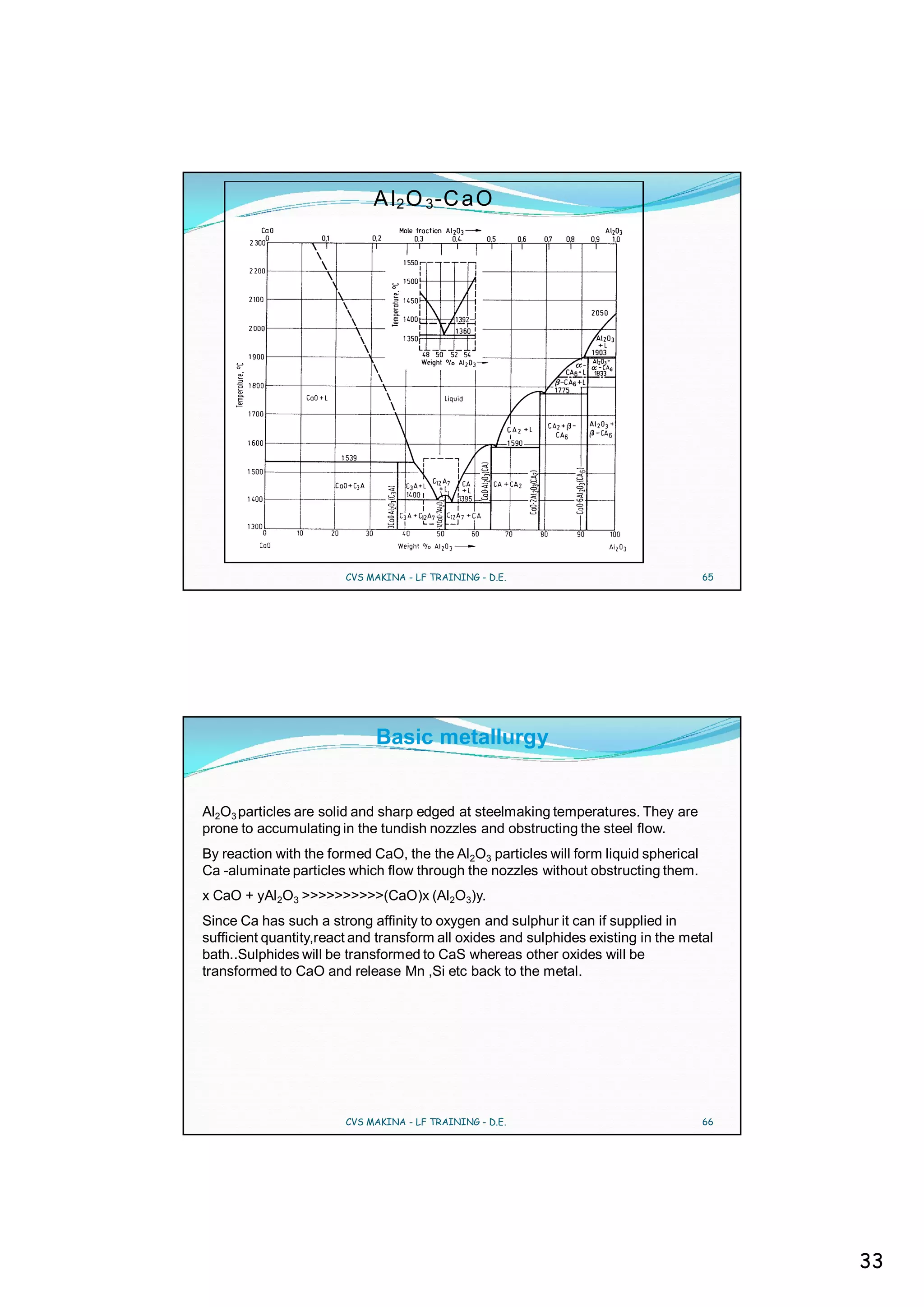 A l 2 O 3 -C a O




                        CVS MAKINA - LF TRAINING - D.E.                               65




                             Basic metallurgy


Al2O3 particles are solid and sharp edged at steelmaking temperatures. They are
prone to accumulating in the tundish nozzles and obstructing the steel flow.
By reaction with the formed CaO, the the Al2O3 particles will form liquid spherical
Ca -aluminate particles which flow through the nozzles without obstructing them.
x CaO + yAl2O3 >>>>>>>>>>(CaO)x (Al2O3)y.
Since Ca has such a strong affinity to oxygen and sulphur it can if supplied in
sufficient quantity,react and transform all oxides and sulphides existing in the metal
bath..Sulphides will be transformed to CaS whereas other oxides will be
transformed to CaO and release Mn ,Si etc back to the metal.




                        CVS MAKINA - LF TRAINING - D.E.                               66




                                                                                           33
 