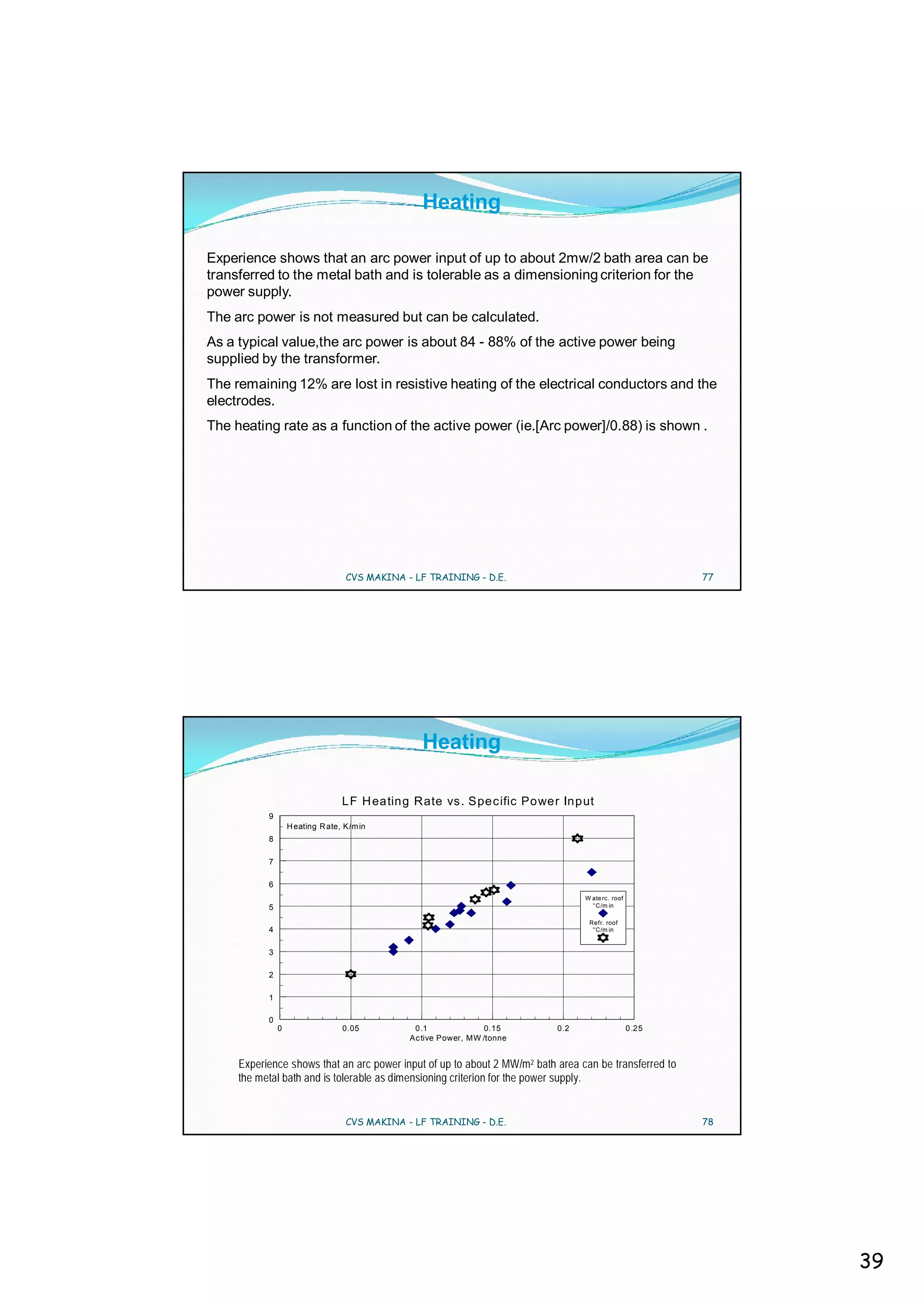 Heating

Experience shows that an arc power input of up to about 2mw/2 bath area can be
transferred to the metal bath and is tolerable as a dimensioning criterion for the
power supply.
The arc power is not measured but can be calculated.
As a typical value,the arc power is about 84 - 88% of the active power being
supplied by the transformer.
The remaining 12% are lost in resistive heating of the electrical conductors and the
electrodes.
The heating rate as a function of the active power (ie.[Arc power]/0.88) is shown .




                                   CVS MAKINA - LF TRAINING - D.E.                                        77




                                                  Heating

                                  LF H eating Rate vs. Specific Power Input
           9
                   H eating R ate, K/m in
           8

           7

           6
                                                                                W ate rc. roof
           5                                                                      °C/m in

                                                                                 Refr. roof
           4                                                                      °C/m in


           3

           2

           1

           0
               0                  0.05          0 .1              0.15    0.2                    0 .2 5
                                               Ac tive Power, MW /tonne


     Experience shows that an arc power input of up to about 2 MW/m2 bath area can be transferred to
     the metal bath and is tolerable as dimensioning criterion for the power supply.


                                   CVS MAKINA - LF TRAINING - D.E.                                        78




                                                                                                               39
 