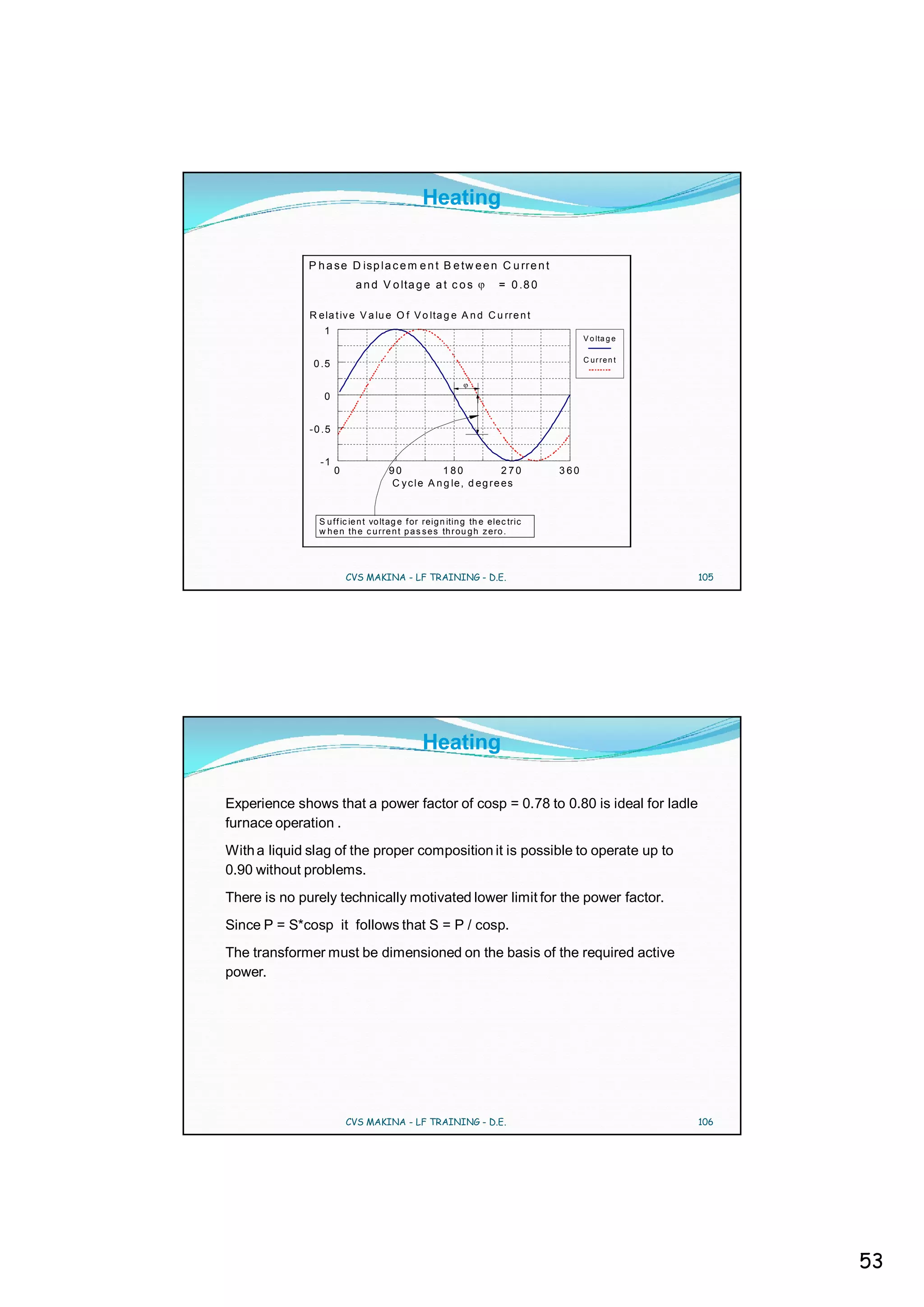 Heating


              P h a s e D is p l a c e m e n t B e tw e e n C u rr e n t
                              a n d V o lta g e a t c o s                 = 0 .8 0

              R e la t iv e V a lu e O f V o lta g e A n d C u rr e n t
                    1
                                                                                           V o lta g e

                                                                                           C ur ren t
               0 .5


                    0


              - 0 .5


                   -1
                        0               90            180              270           360
                                        C y c l e A n g le , d e g r e e s


                   S u f f ic ie n t vo lt ag e f or reig n itin g th e elec tric
                   wh
                   a rce n th e c u rre n t p a s s e s th r ou g h z ero .
               .

                            CVS MAKINA - LF TRAINING - D.E.                                              105




                                                  Heating

Experience shows that a power factor of cosp = 0.78 to 0.80 is ideal for ladle
furnace operation .
With a liquid slag of the proper composition it is possible to operate up to
0.90 without problems.
There is no purely technically motivated lower limit for the power factor.
Since P = S*cosp it follows that S = P / cosp.
The transformer must be dimensioned on the basis of the required active
power.




                            CVS MAKINA - LF TRAINING - D.E.                                              106




                                                                                                               53
 
