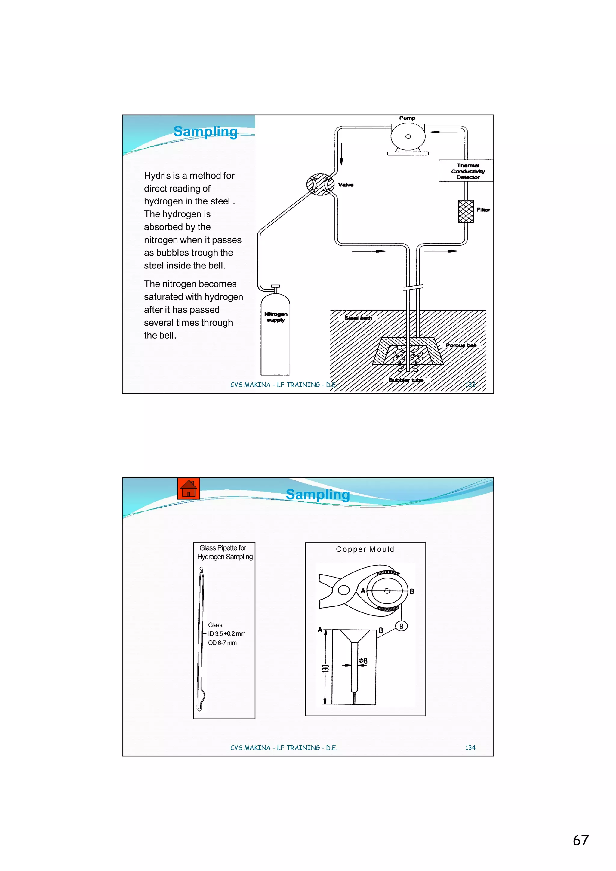 Sampling

Hydris is a method for
direct reading of
hydrogen in the steel .
The hydrogen is
absorbed by the
nitrogen when it passes
as bubbles trough the
steel inside the bell.
The nitrogen becomes
saturated with hydrogen
after it has passed
several times through
the bell.




                      CVS MAKINA - LF TRAINING - D.E.                      133




                                     Sampling


            Glass Pipette for                       C o p p e r M o u ld
            Hydrogen Sampling




               Glass:
               ID 3.5+0.2 mm
               OD 6-7 mm




                      CVS MAKINA - LF TRAINING - D.E.                      134




                                                                                 67
 
