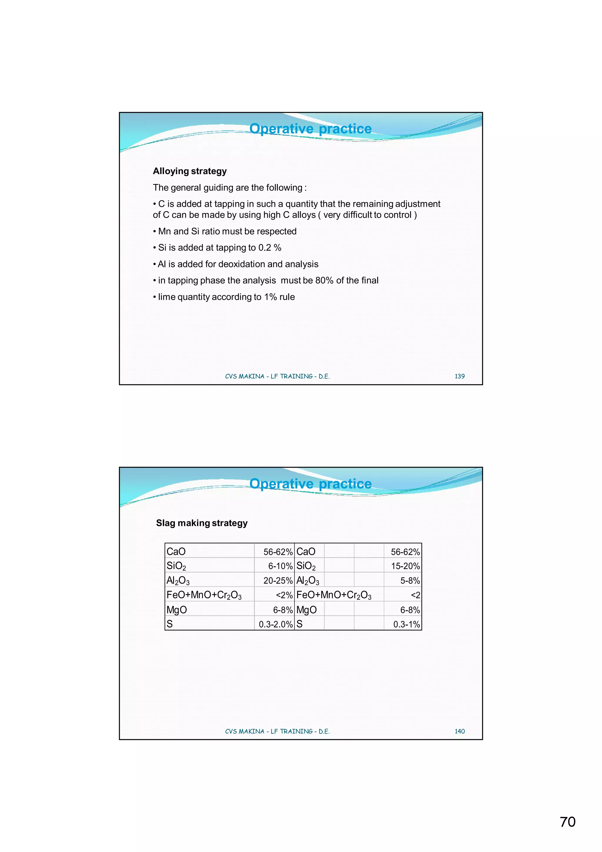 Operative practice

Alloying strategy
The general guiding are the following :
• C is added at tapping in such a quantity that the remaining adjustment
of C can be made by using high C alloys ( very difficult to control )
• Mn and Si ratio must be respected
• Si is added at tapping to 0.2 %
• Al is added for deoxidation and analysis
• in tapping phase the analysis must be 80% of the final
• lime quantity according to 1% rule




                  CVS MAKINA - LF TRAINING - D.E.                          139




                         Operative practice

Slag making strategy


   CaO                       56-62% CaO                    56-62%
   SiO2                       6-10% SiO2                   15-20%
   Al2O 3                    20-25% Al 2O3                   5-8%
   FeO+MnO+Cr2O3                 <2% FeO+MnO+Cr2O3              <2
   MgO                          6-8% MgO                     6-8%
   S                       0.3-2.0% S                       0.3-1%




                  CVS MAKINA - LF TRAINING - D.E.                          140




                                                                                 70
 
