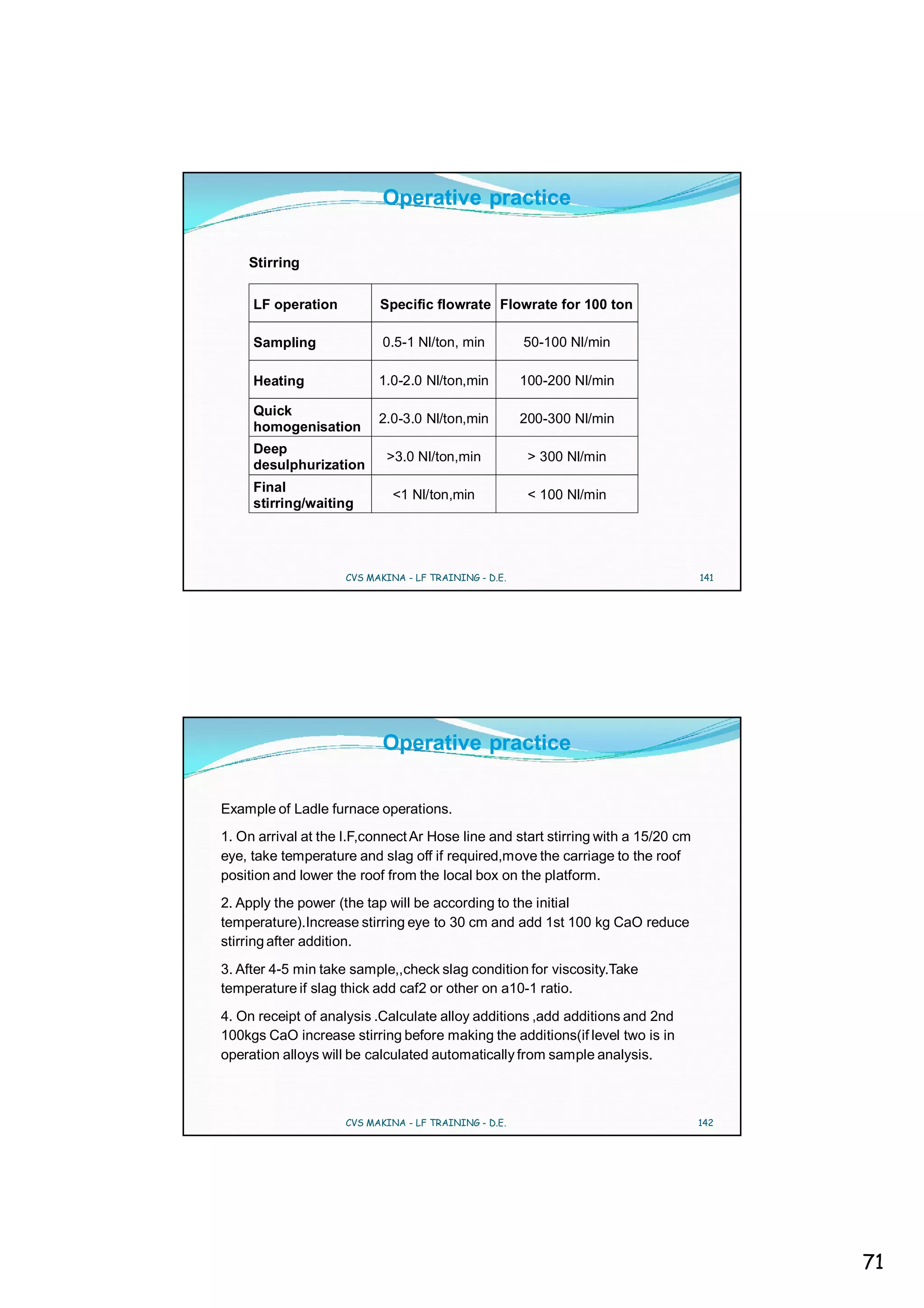 Operative practice

    Stirring

     LF operation          Specific flowrate Flowrate for 100 ton

     Sampling               0.5-1 Nl/ton, min          50-100 Nl/min

     Heating               1.0-2.0 Nl/ton,min          100-200 Nl/min

     Quick
                           2.0-3.0 Nl/ton,min          200-300 Nl/min
     homogenisation
     Deep
                            >3.0 Nl/ton,min             > 300 Nl/min
     desulphurization
     Final
                              <1 Nl/ton,min             < 100 Nl/min
     stirring/waiting




                     CVS MAKINA - LF TRAINING - D.E.                               141




                            Operative practice

Example of Ladle furnace operations.
1. On arrival at the l.F,connect Ar Hose line and start stirring with a 15/20 cm
eye, take temperature and slag off if required,move the carriage to the roof
position and lower the roof from the local box on the platform.
2. Apply the power (the tap will be according to the initial
temperature).Increase stirring eye to 30 cm and add 1st 100 kg CaO reduce
stirring after addition.
3. After 4-5 min take sample,,check slag condition for viscosity.Take
temperature if slag thick add caf2 or other on a10-1 ratio.
4. On receipt of analysis .Calculate alloy additions ,add additions and 2nd
100kgs CaO increase stirring before making the additions(if level two is in
operation alloys will be calculated automatically from sample analysis.



                     CVS MAKINA - LF TRAINING - D.E.                               142




                                                                                         71
 