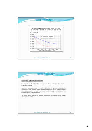 Basic metallurgy


                        R a te o f D e s u lp h u ris a t io n in L F a n d V D
                     a t In itia l S 0 .0 3 0 % , E q u ilib riu m S 0 .0 0 8 %

                    S C o n te n t, %
                    0 .0 3 5
                                                 LF         VD      E q u il i b ri u m
                    0 .0 3 0                  k S 0 .0 5 k S 0 .2 0   0 .0 0 8 %

                    0 .0 2 5

                    0 .0 2 0

                    0 .0 1 5

                    0 .0 1 0

                    0 .0 0 5
                               0    10        20        30          40      50     60     70
                                         D e s u lp h u r is a tio n T im e , m in




                               CVS MAKINA - LF TRAINING - D.E.                                        47




                                    Basic metallurgy


Evaporation of Metallic Constituents

Metallic constituents of a steel bath have vapour pressures that can relatively easy be calculated
as described previously.

If we let gas bubbles pass through the melt, they will therefore pick up evaporated constituents,
theoretically up to the saturation point at which the partial pressure reaches equilibrium with the
activity of the element in the liquid metal. Kinetic constraints may prevent the bubbles from
becoming saturated as they rise, however.

The metallic vapours condense and, generally, oxidise above the metal bath to form what we
simply experience as dust.




                               CVS MAKINA - LF TRAINING - D.E.                                        48




                                                                                                           24
 
