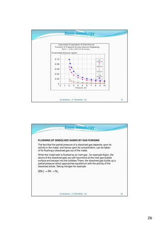 Basic metallurgy

                     C alc ulated E v aporation of Elem ents as
                 F unction of P ressure During Vacuum D egassing
                              1600 C , 1 % M n, 0.05 % A l, 25 m in utes

              Ev aporated A m ount, kg/ton


                 0 .1 0                                                              Mn
                                                                                   kg/ton ne

                 0 .0 8                                                               Fe
                                                                                   kg/ton ne

                 0 .0 6                                                               Al
                                                                                   kg/ton ne

                 0 .0 4                                                              T o tal
                                                                                   kg/ton ne

                 0 .0 2

                      0
                          0       1     2      3      4     5      6       7   8       9       10
                                                   P res s ure, torr




                          CVS MAKINA - LF TRAINING - D.E.                                           51




                                  Basic metallurgy


FLUSHING OF DISSOLVED GASES BY GAS PURGING
The fact that the partial pressure of a dissolved gas depends upon its
activity in the metal, and hence upon its concentration, can be taken
of for flushing a dissolved gas out of the metal.
When the metal bath is flushed by an inert gas , for example Argon, the
atoms of the dissolved gas(-es) will recombine at the inert gas bubble
surface and escape into the bubbles.There, the dissolved gas builds up a
partial pressure which approaches equilibrium with the activity of the
dissolved solute. Taking nitrogen for example
2[N ]    2N      N2




                          CVS MAKINA - LF TRAINING - D.E.                                           52




                                                                                                         26
 