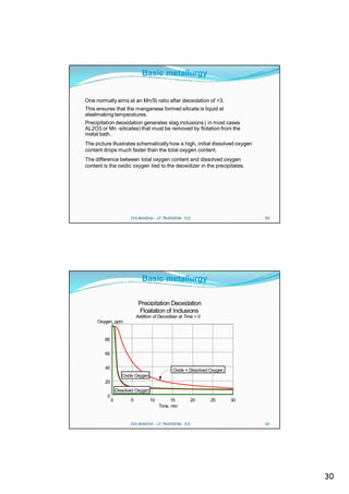 Basic metallurgy


One normally aims at an Mn/Si ratio after deoxidation of >3.
This ensures that the manganese formed silicate is liquid at
steelmaking temperatures.
Precipitation deoxidation generates slag inclusions ( in most cases
AL2O3 or Mn -silicates) that must be removed by flotation from the
metal bath.
The picture illustrates schematically how a high, initial dissolved oxygen
content drops much faster than the total oxygen content.
The difference between total oxygen content and dissolved oxygen
content is the oxidic oxygen tied to the deoxidizer in the precipitates.




                         CVS MAKINA - LF TRAINING - D.E.                        59




                                Basic metallurgy

                              Precipitation Deoxidation
                              Floatation of Inclusions
                             Addition of Deoxidiser at Time = 0
     Oxygen, ppm


         80


         60


         40                                     Oxide + Dissolved Oxygen
                     Oxide Oxygen
         20
                  Dissolved Oxygen
          0
              0          5           10         15       20       25       30
                                          Time, min


                         CVS MAKINA - LF TRAINING - D.E.                        60




                                                                                     30
 