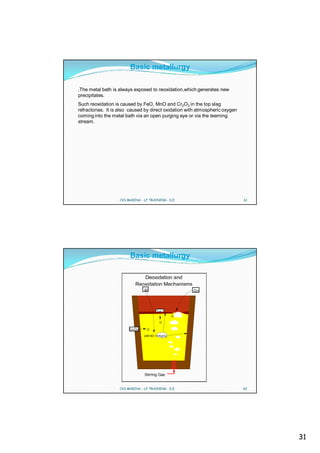 Basic metallurgy

.The metal bath is always exposed to reoxidation,which generates new
precipitates.
Such reoxidation is caused by FeO, MnO and Cr2O3 in the top slag
refractories. It is also caused by direct oxidation with atmospheric oxygen
coming into the metal bath via an open purging eye or via the teeming
stream.




                   CVS MAKINA - LF TRAINING - D.E.                            61




                        Basic metallurgy

                              Deoxidation and
                           Reoxidation Mechanisms
                                Al                    O2




                                        FeO
                                                 O

                                         O

                        Cr2O3     O

                                2Al+3O =>Al2O3




                                Stirring Gas


                   CVS MAKINA - LF TRAINING - D.E.                            62




                                                                                   31
 